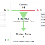 google-analytics-goal-conversion-featured